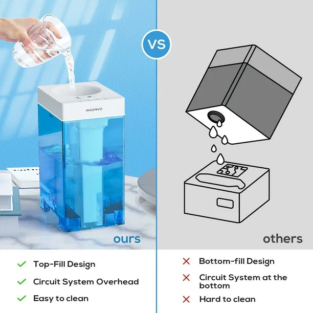 Top-Fill Humidifier™